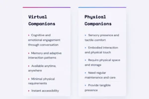 virtual and physical companions